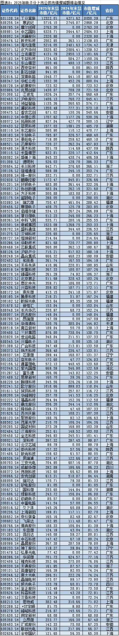 2025年A股上市公司市值管理报告:4138企齐涨,工业富联逆袭万亿,茅台市值领跌 2025年A股上市公司市值管理报告:4138企齐涨,工业富联逆袭万亿,茅台市值领跌