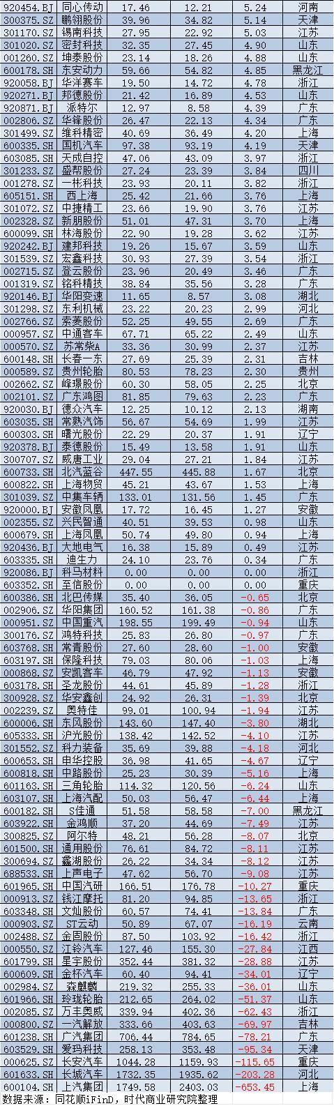 2025年A股上市公司市值管理报告:4138企齐涨,工业富联逆袭万亿,茅台市值领跌 2025年A股上市公司市值管理报告:4138企齐涨,工业富联逆袭万亿,茅台市值领跌