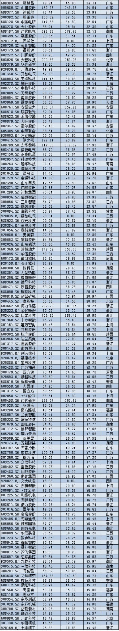 2025年A股上市公司市值管理报告:4138企齐涨,工业富联逆袭万亿,茅台市值领跌 2025年A股上市公司市值管理报告:4138企齐涨,工业富联逆袭万亿,茅台市值领跌