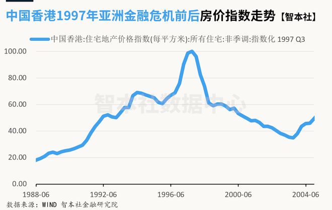 《数据周报97》:房地产何去何从?参考美日经验 《数据周报97》:房地产何去何从?参考美日经验