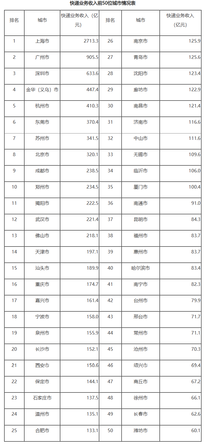 城市24小时 | “经济第十城”守住了 城市24小时 | “经济第十城”守住了