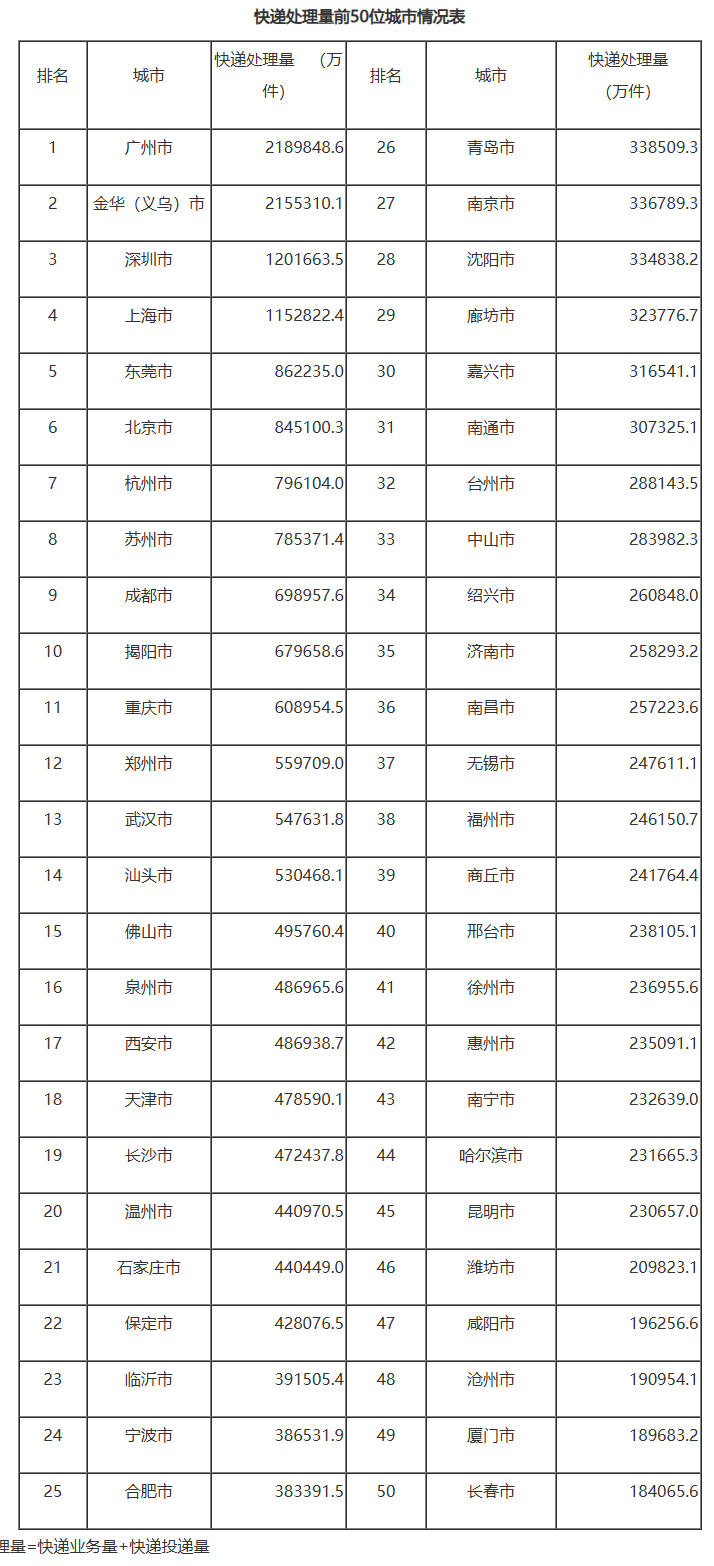 城市24小时 | “经济第十城”守住了 城市24小时 | “经济第十城”守住了