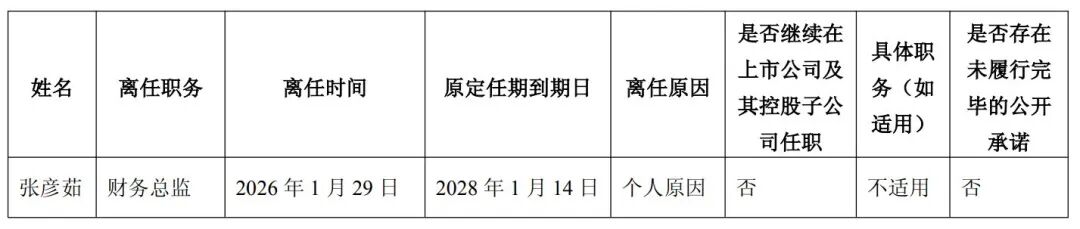 安世半导体控制权仍受限，闻泰科技业绩“变脸”：去年预计亏损超90亿元！财务总监辞职，刚合作4个月的会计师事务所也换了