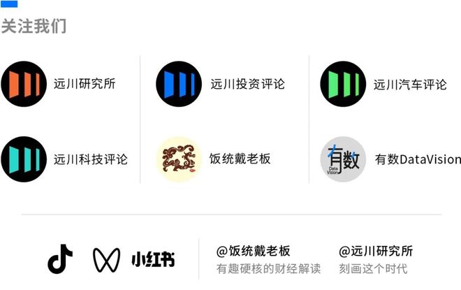 做好投顾不需要十年十倍