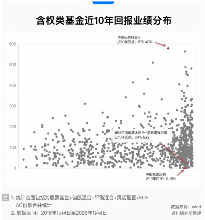做好投顾不需要十年十倍