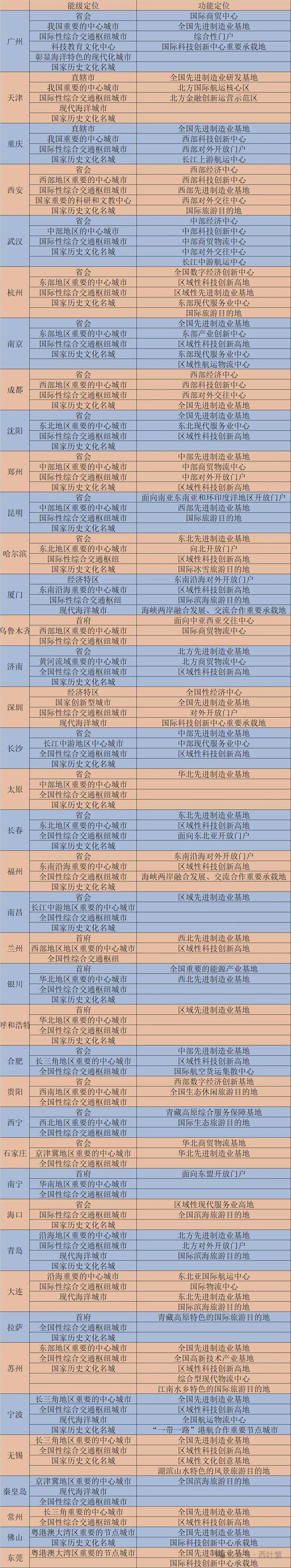 历史性突破！东北首座万亿城市，来了