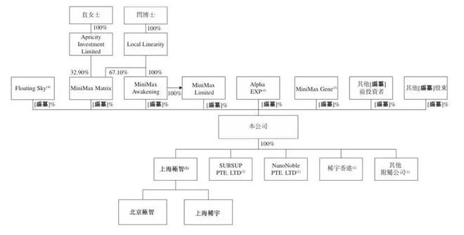 智谱 VS MiniMax：国产大模型双雄上市记