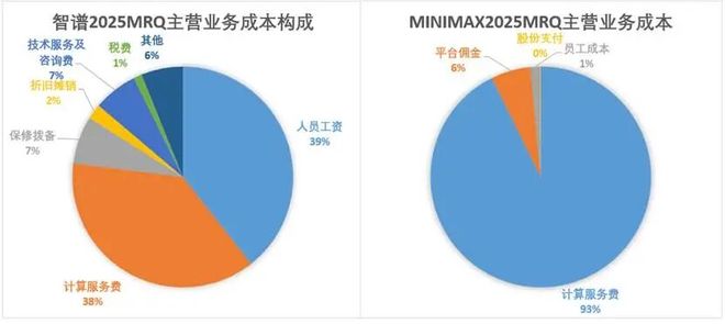 智谱 VS MiniMax：国产大模型双雄上市记
