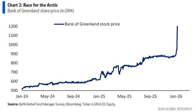 美银Hartnett谈“一季度策略”：特朗普为中选“压通胀、降利率”，投资者“做多经济繁荣、做空AI泡沫”