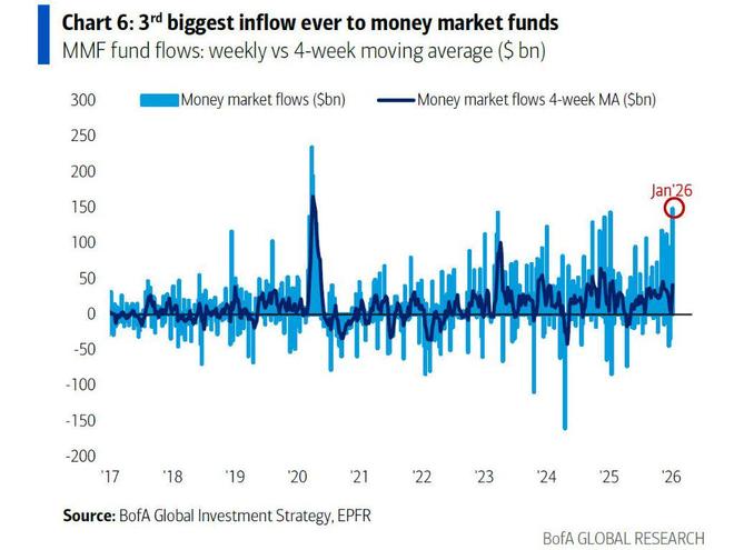 美银Hartnett谈“一季度策略”：特朗普为中选“压通胀、降利率”，投资者“做多经济繁荣、做空AI泡沫”