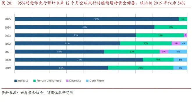 大转变，“囤积商品”的时代来临了！