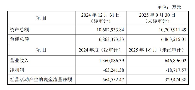 京基集团控股近6年后清仓  阳光股份第一大股东将易主“80后”刘丹