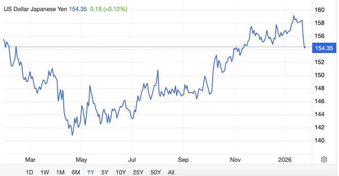 美日联手，下场救市！