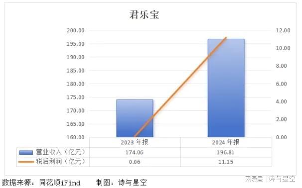 你喝的每一口低温奶，都在替一家负债175亿元的公司还利息