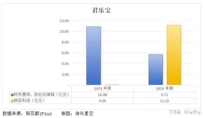 你喝的每一口低温奶，都在替一家负债175亿元的公司还利息