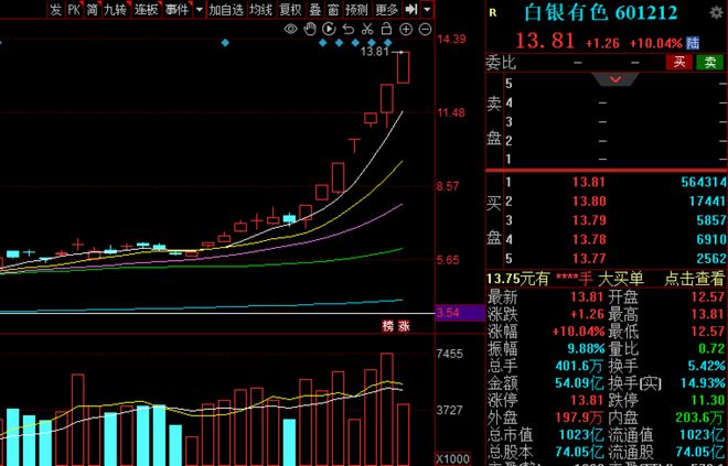 一月还剩两个交易日,最近你赚钱了没?就看有没有踩中这条主线 一月还剩两个交易日,最近你赚钱了没?就看有没有踩中这条主线