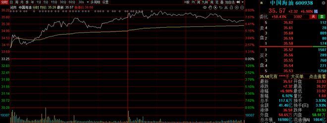 一月还剩两个交易日,最近你赚钱了没?就看有没有踩中这条主线 一月还剩两个交易日,最近你赚钱了没?就看有没有踩中这条主线