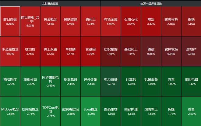 美元“崩盘式”跳水！黄金、白银涨疯了，大资金继续抛售A股扛住压力