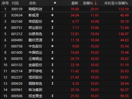 美元“崩盘式”跳水！黄金、白银涨疯了，大资金继续抛售A股扛住压力