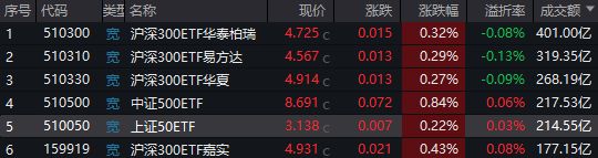 美元“崩盘式”跳水！黄金、白银涨疯了，大资金继续抛售A股扛住压力