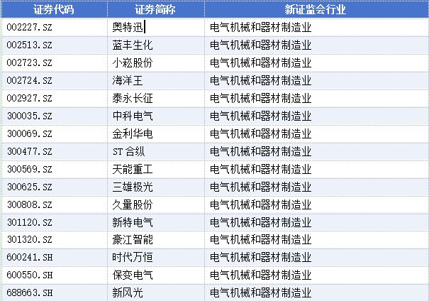 新春“换将”潮：高管变动公告340份，31家上市公司董事长辞职