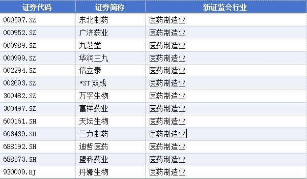 新春“换将”潮：高管变动公告340份，31家上市公司董事长辞职