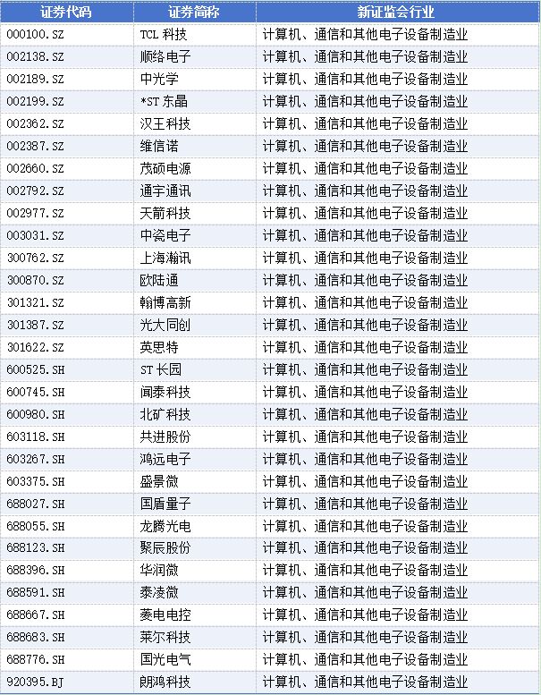 新春“换将”潮：高管变动公告340份，31家上市公司董事长辞职