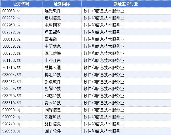 新春“换将”潮：高管变动公告340份，31家上市公司董事长辞职