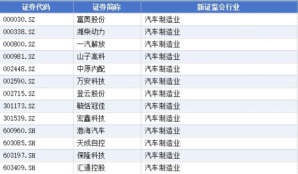 新春“换将”潮：高管变动公告340份，31家上市公司董事长辞职