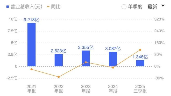 新春“换将”潮：高管变动公告340份，31家上市公司董事长辞职