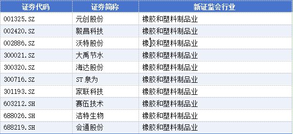 新春“换将”潮：高管变动公告340份，31家上市公司董事长辞职