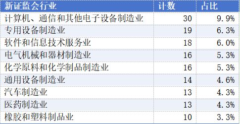 新春“换将”潮：高管变动公告340份，31家上市公司董事长辞职