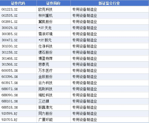 新春“换将”潮：高管变动公告340份，31家上市公司董事长辞职