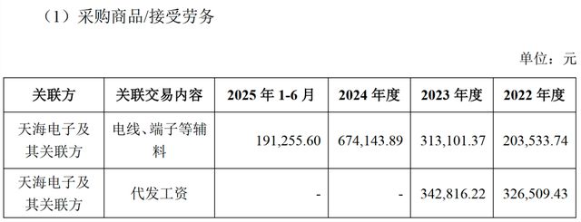 深夜被划走千万资金，与原母公司扯不清，海昌智能冲刺IPO