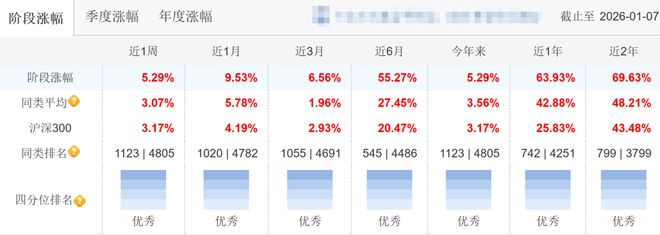 科技大浪潮之下，如何聪明地承担风险