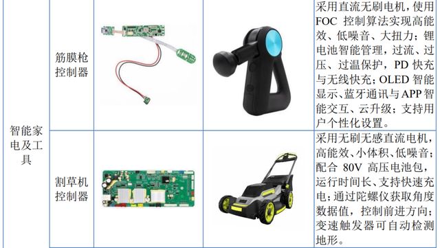 吸尘器背后的拓普泰克IPO，大股东在越南保姆式支持后亏损离场