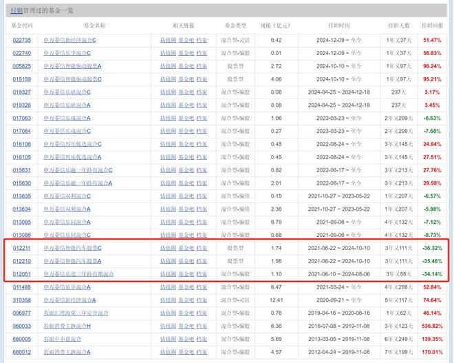 避雷手册丨开局生猛!申万菱信乐道2026年8个交易日盈利44% 避雷手册丨开局生猛!申万菱信乐道2026年8个交易日盈利44%