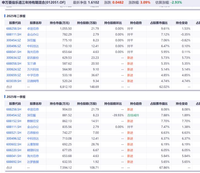 避雷手册丨开局生猛!申万菱信乐道2026年8个交易日盈利44% 避雷手册丨开局生猛!申万菱信乐道2026年8个交易日盈利44%