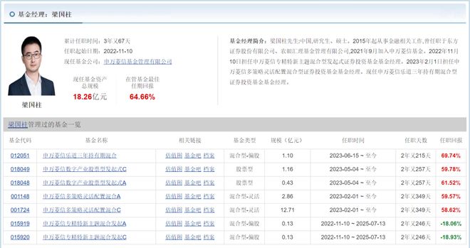 避雷手册丨开局生猛!申万菱信乐道2026年8个交易日盈利44% 避雷手册丨开局生猛!申万菱信乐道2026年8个交易日盈利44%