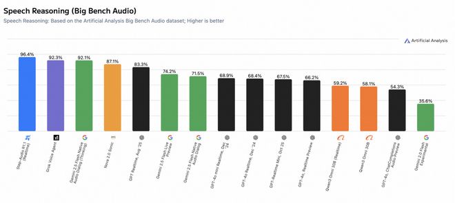 印奇挂帅阶跃星辰:大模型「季后赛」进入物理世界 印奇挂帅阶跃星辰:大模型「季后赛」进入物理世界