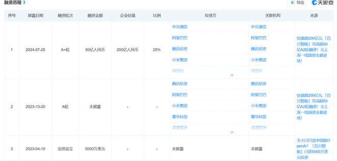 被骂惨和围剿，王小川还能实现上市梦吗？