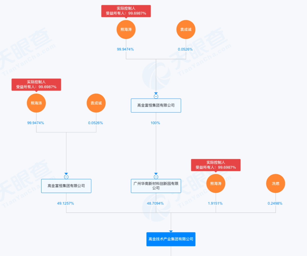 涉嫌犯罪，“杰出女企业家”熊海涛被留置调查，3家上市公司紧急公告！其与丈夫同登富豪榜，财富达140亿元