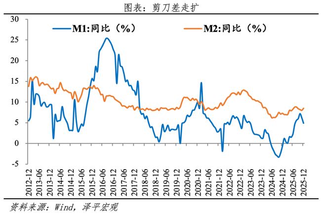 新一轮货币宽松到来