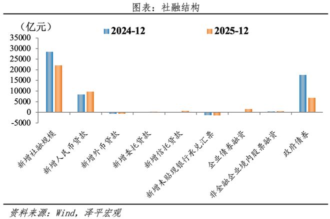 新一轮货币宽松到来