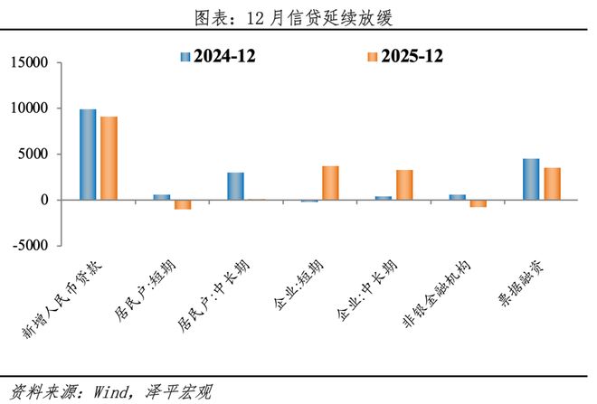 新一轮货币宽松到来