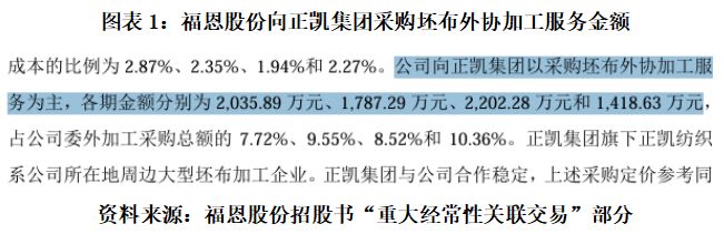 ZARA、优衣库面料供应商,福恩股份年入超18亿元,为何业绩突然失速?|读懂IPO ZARA、优衣库面料供应商,福恩股份年入超18亿元,为何业绩突然失速?|读懂IPO