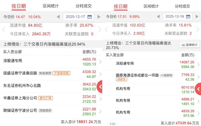 最近一月股价翻倍,“隐秘大佬”浙江世宝成智驾核心玩家 最近一月股价翻倍,“隐秘大佬”浙江世宝成智驾核心玩家