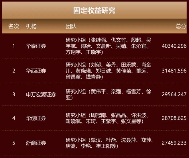 浙商证券固收首席,丑闻闹大了!升职没戏,领导也被牵连 浙商证券固收首席,丑闻闹大了!升职没戏,领导也被牵连