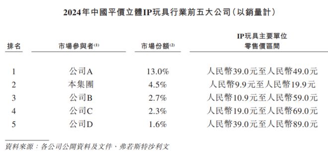 盲盒是有多赚钱?穷人版LABUBU,都要上市了 盲盒是有多赚钱?穷人版LABUBU,都要上市了
