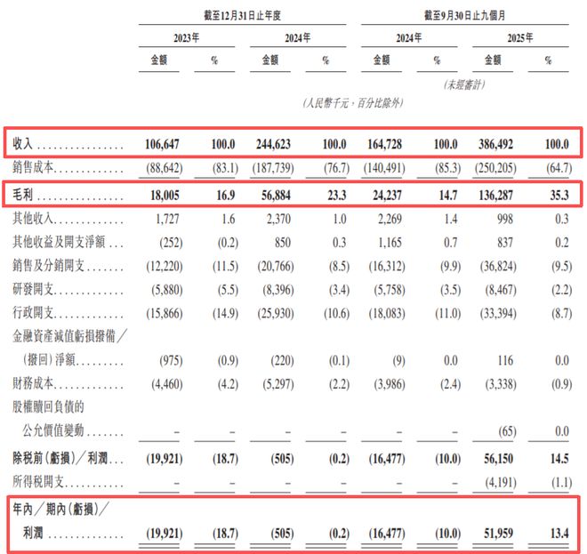 盲盒是有多赚钱?穷人版LABUBU,都要上市了 盲盒是有多赚钱?穷人版LABUBU,都要上市了